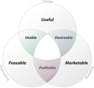 iNPD model according to niblettes