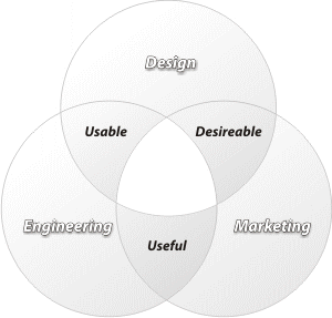 iNPD model according to Cagan and Vogel